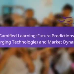 Gamified Learning: Future Predictions, Emerging Technologies and Market Dynamics