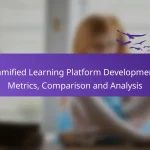 Gamified Learning Platform Development: Metrics, Comparison and Analysis